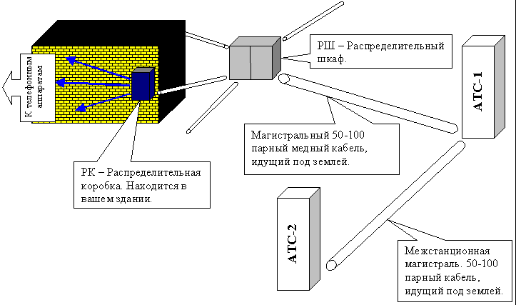 Использование цифровой связи