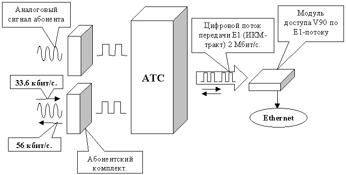 Использование цифровой связи