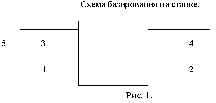 Автоматизация шлифовальной операции изготовления валика