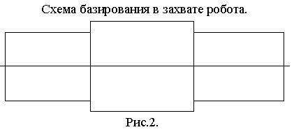 Автоматизация шлифовальной операции изготовления валика