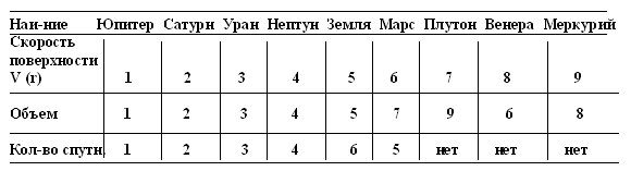 Теория вихревой гравитации и сотворения вселенной