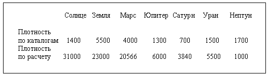 Теория вихревой гравитации и сотворения вселенной