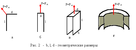 Свободные токи в космической упряжке