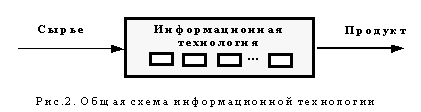 Об алгоритмах самоорганизации в задаче синтеза информационных технологий обработки сигналов