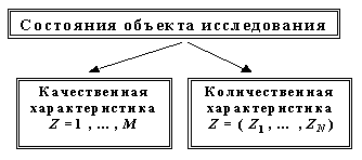 Об алгоритмах самоорганизации в задаче синтеза информационных технологий обработки сигналов