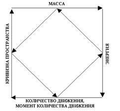 Логика странно летающих объектов