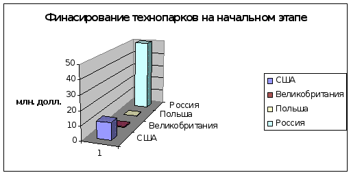 Международный опыт формирования наукоградов