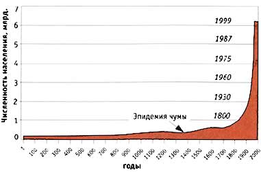 Атомная энергия и человек