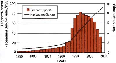 Атомная энергия и человек