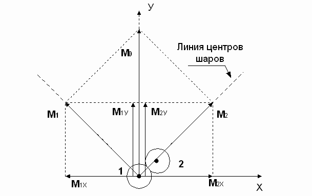 Стрела времени как совокупность принципиально различных представлений о времени в динамике процессов и в эволюции событий