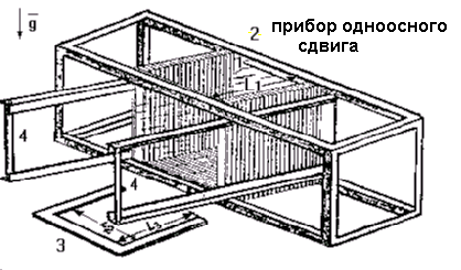 Введение в физику скачков