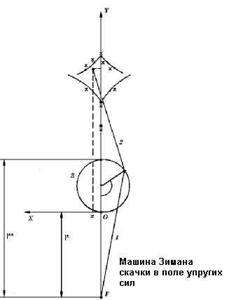 Введение в физику скачков