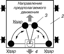 Алфизики XX века