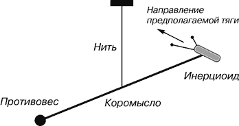 Алфизики XX века