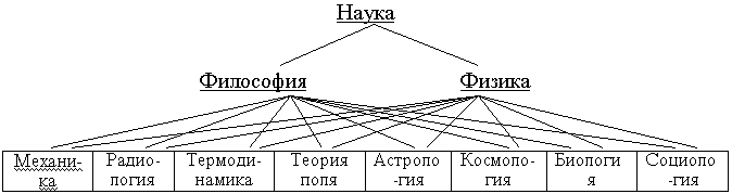 Классификация наук (философская проблема)