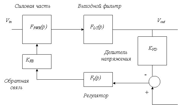 Источник бесперебойного питания