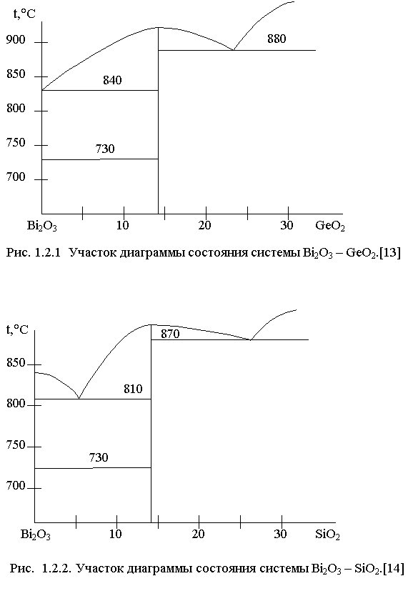 Современная оптоэлектроника