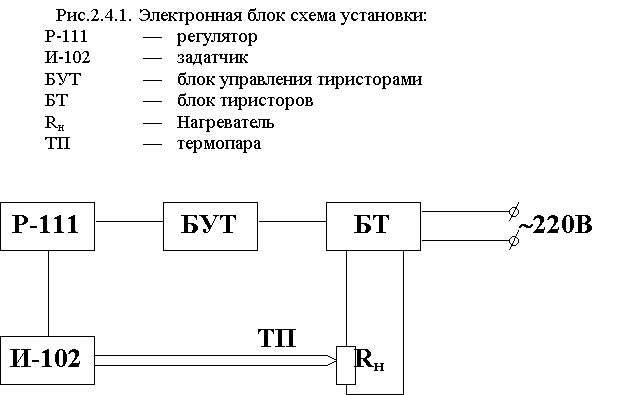 Современная оптоэлектроника