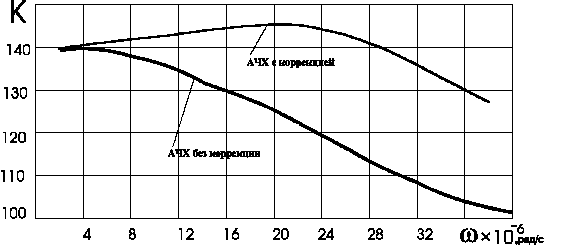 Усилители электрических сигналов