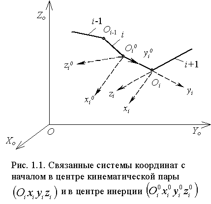 Модель портального манипулятора