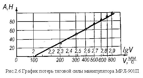 Модель портального манипулятора