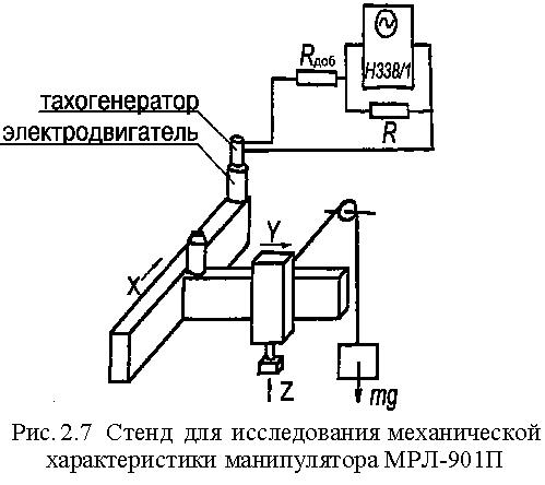 Модель портального манипулятора