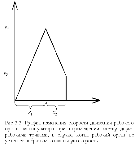 Модель портального манипулятора