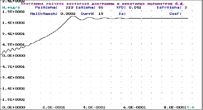 Управление асинхронным двигателем