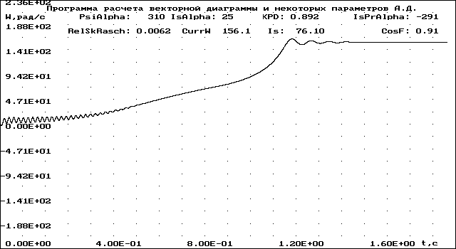 Управление асинхронным двигателем