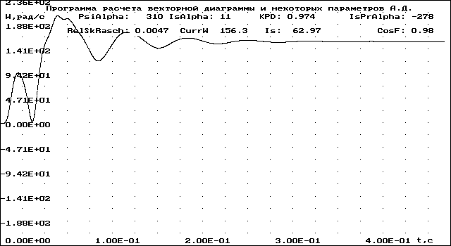 Управление асинхронным двигателем