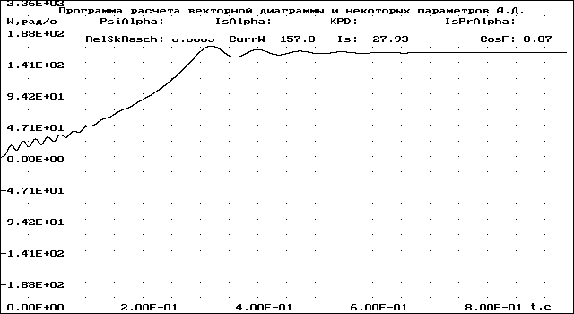 Управление асинхронным двигателем