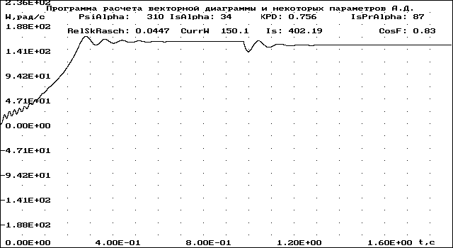 Управление асинхронным двигателем