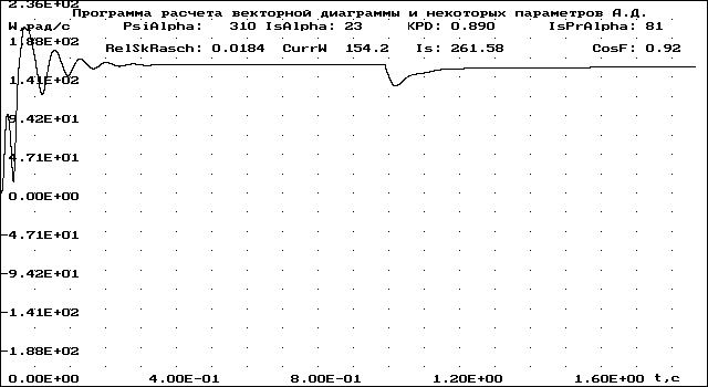 Управление асинхронным двигателем