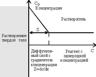 Жидкостное химическое травление