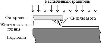 Жидкостное химическое травление