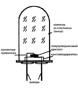 Свет из гетеропереходов