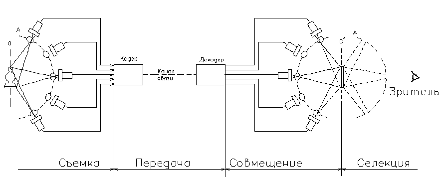 Стереотелевидение