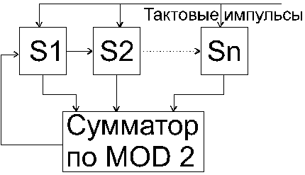 Исследование согласованного фильтра