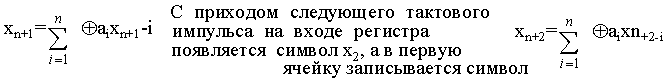 Исследование согласованного фильтра