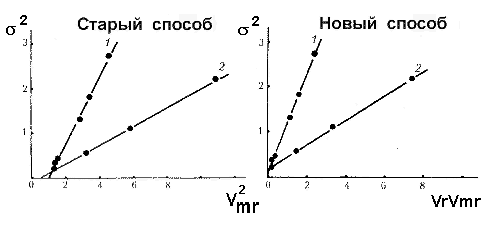 Расчеты в хроматографии