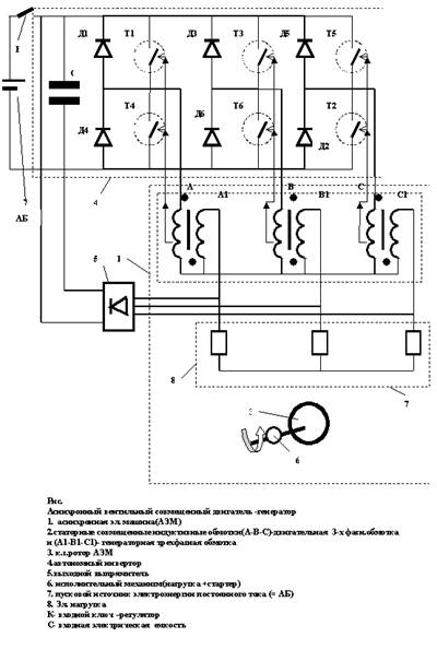 Радикальная экономия электроэнергии переменного тока