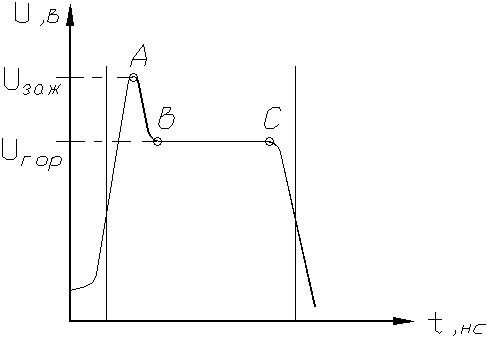 Разработка газоразрядного экрана