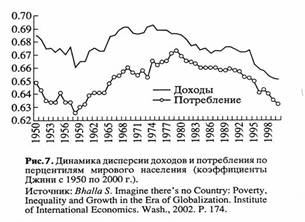 Энтропия-инфляция – индикатор устойчивости развития социальных систем. Социальные самоорганизующиеся диссипативные структуры