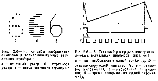 Визуализация полученной информации