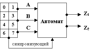 Кодовый замок