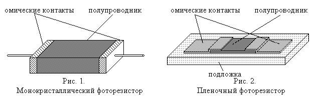 Фотоэлементы