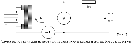 Фотоэлементы