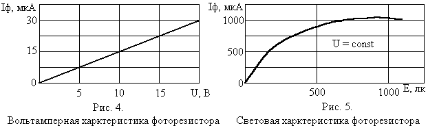 Фотоэлементы