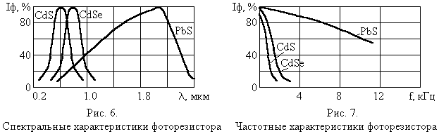 Фотоэлементы