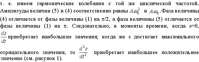 Характеристики гармонических колебаний